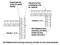 AB Fieldstone with Short Anchoring Unit (SAU)