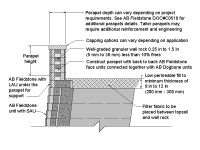 AB Fieldstone Double Wall Parapet