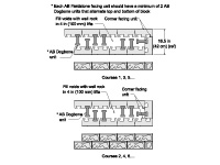 AB Fieldstone Straight Parapet