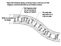 AB Fieldstone Curved Parapet