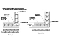 AB Fieldstone Standard Parapet with Corners