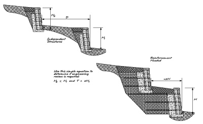 Terraced Retaining Walls