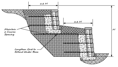 Grid Considerations for Terraced Retaining Walls