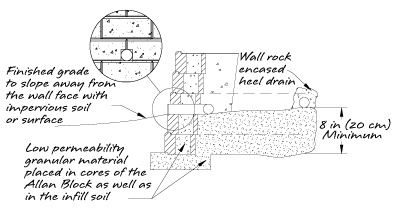 water management heel drain