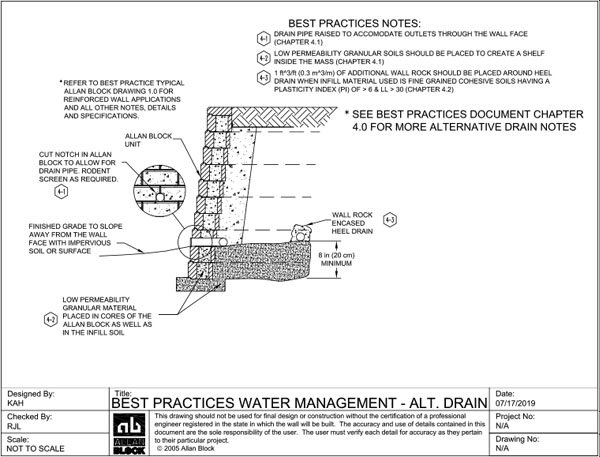 Alternate Drain Water Management Drawing