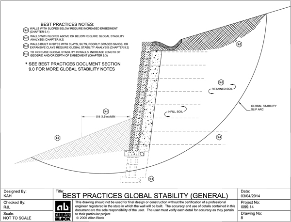 Global Stability Drawing