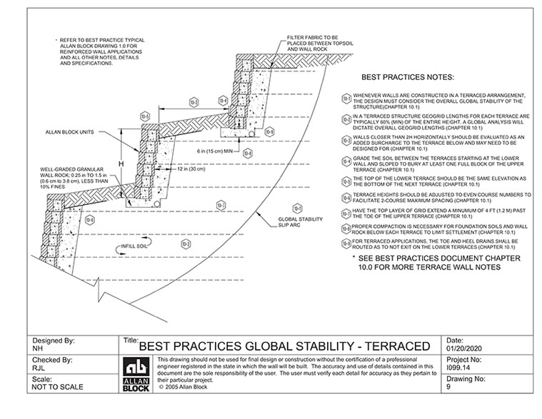 Global Stability Drawing