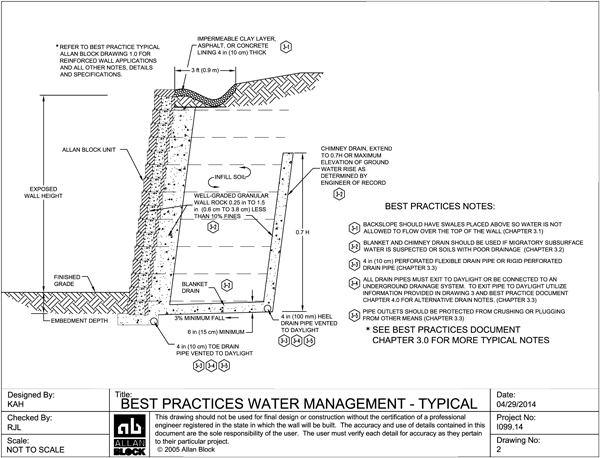Typical Water Management Drawing