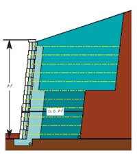 Geogrid lengths in the Lower Structure Geogrid lengths in the Lower Structure