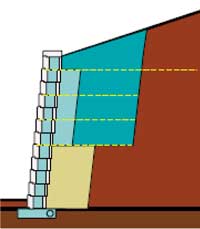 Lower no-fines structure