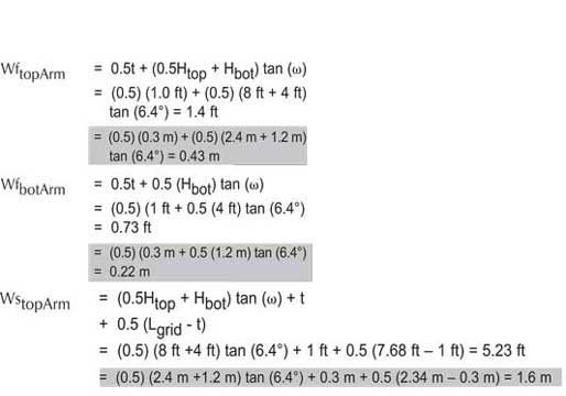 Overturning Calculations