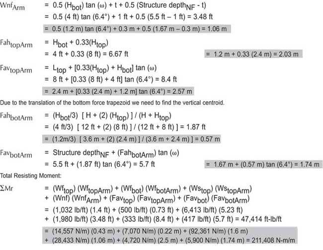 Overturning Calculations