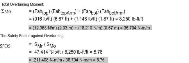 Overturning Calculations