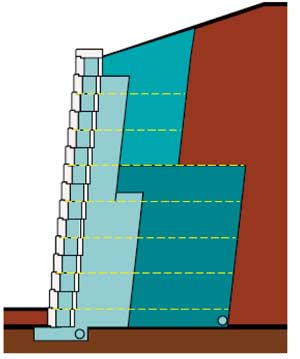 Complex Composite Structures (CCS)