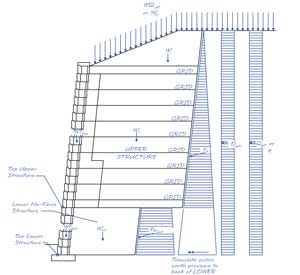 Lower Structure Force Diagram (Shallow Base)