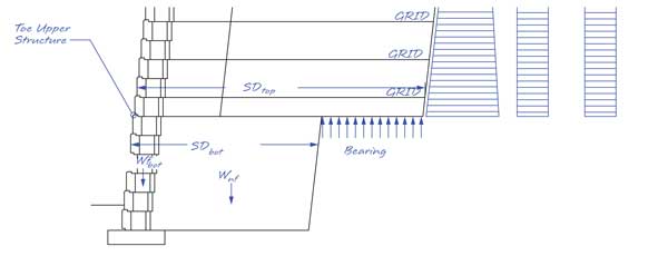 Bearing Behind Lower Structure Bearing Behind Lower Structure