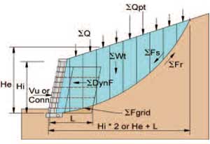 ICS Design Envelope & Forces