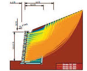 ICS Pressure Map Diagram