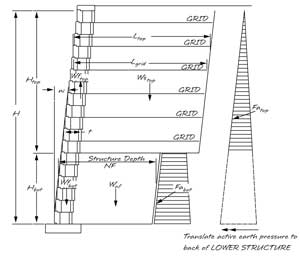 Example Section - Loads Example Section - Loads