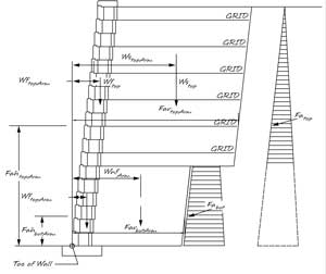 Example Section - Moment Arms Example Section - Moment Arms