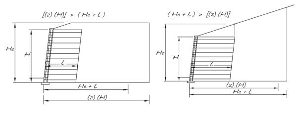 ICS Design Envelope Diagram