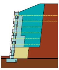 Grid Above No-Fines CCS Grid Above No-Fines CCS