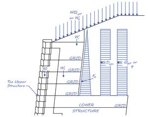 Upper Structure Force Diagram Upper Structure Force Diagram