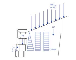 Top of Wall Stability Diagram