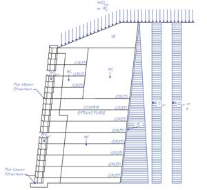 Lower Structure Force Diagram