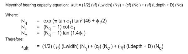 Meirhof Bearing Capacity Equation