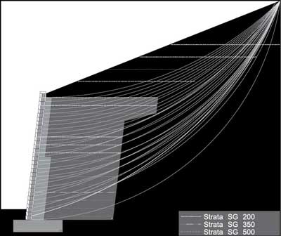 Global Stability analysis detail