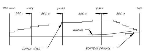 Elevation Elevation