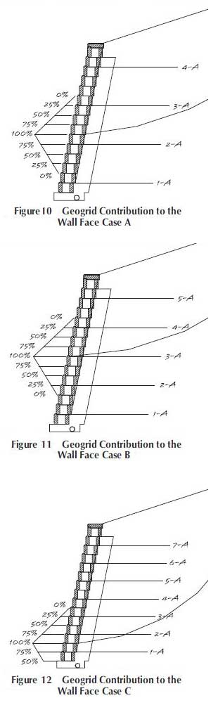 Grid Force Grid Force