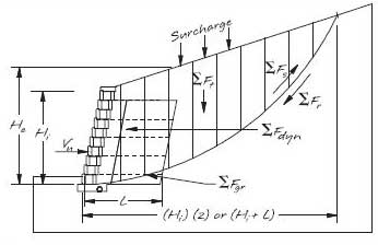 ICS Force Summary ICS Force Summary