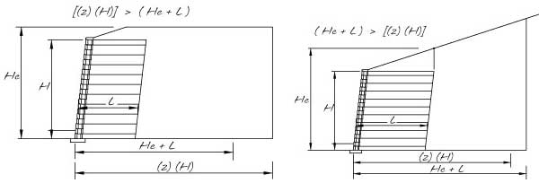 Internal Compound Stability Design Envelop