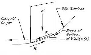 Wedge Force Diagram Wedge Force Diagram