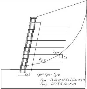 Grid Force Grid Force