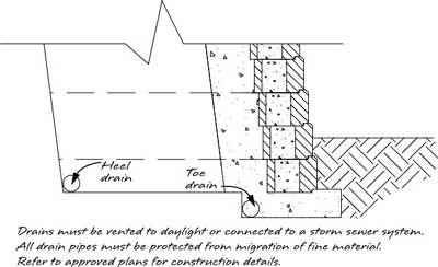 water management heel drain