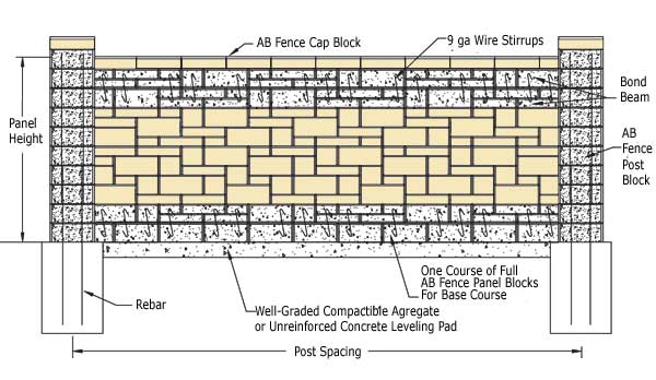 Patterned Bond Beam Construction Patterned Bond Beam Construction