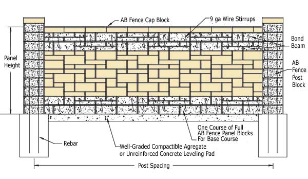 Patterned Bond Beam Construction