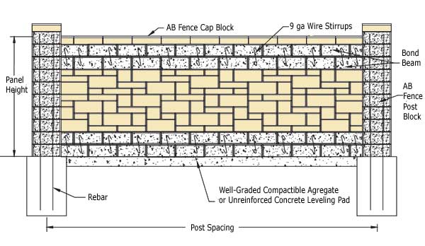 Standard Bond Beam Construction Standard Bond Beam Construction