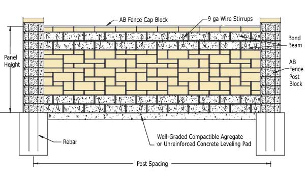 Standard Bond Beam Construction