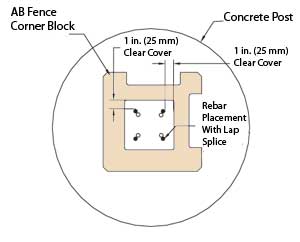 Corner Block with Rebar Placement Corner Block with Rebar Placement