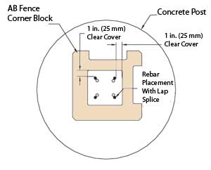 Corner Block with Rebar Placement