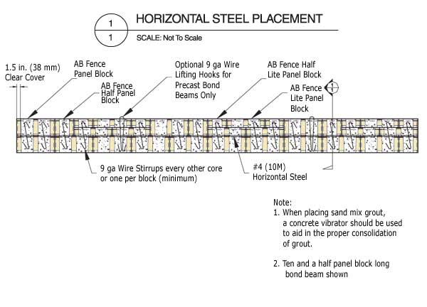 Ashlar Pattern Bottom Bond Beam Placement Ashlar Pattern Bottom Bond Beam Placement