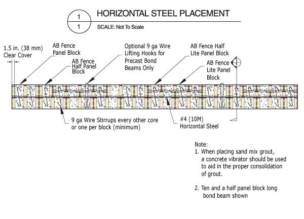 Ashlar Pattern Bottom Bond Beam Placement