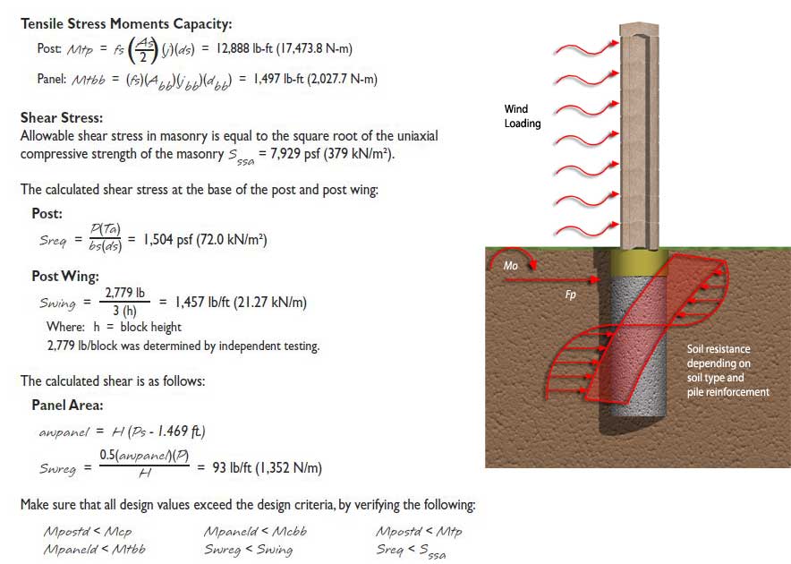 Concrete Fence Design Calcualtions: Wind Loading