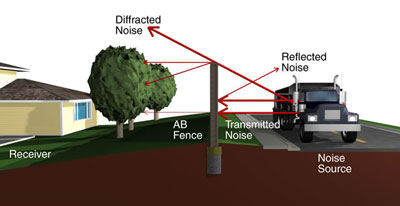 Sound Barrier Diagram