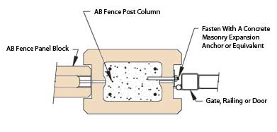 Fence Gate Attachement