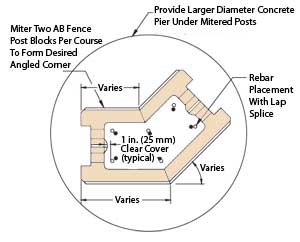 Cutting Post Blocks to Make a Corner